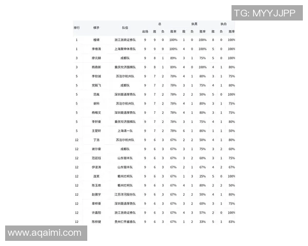 运动数据排球心理素质实力榜单权威发布揭示运动员心理竞争新趋势 运动数据排球心理素质实力榜单权威发布揭示运动员心理竞争新趋势
